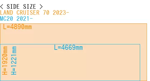 #LAND CRUISER 70 2023- + MC20 2021-